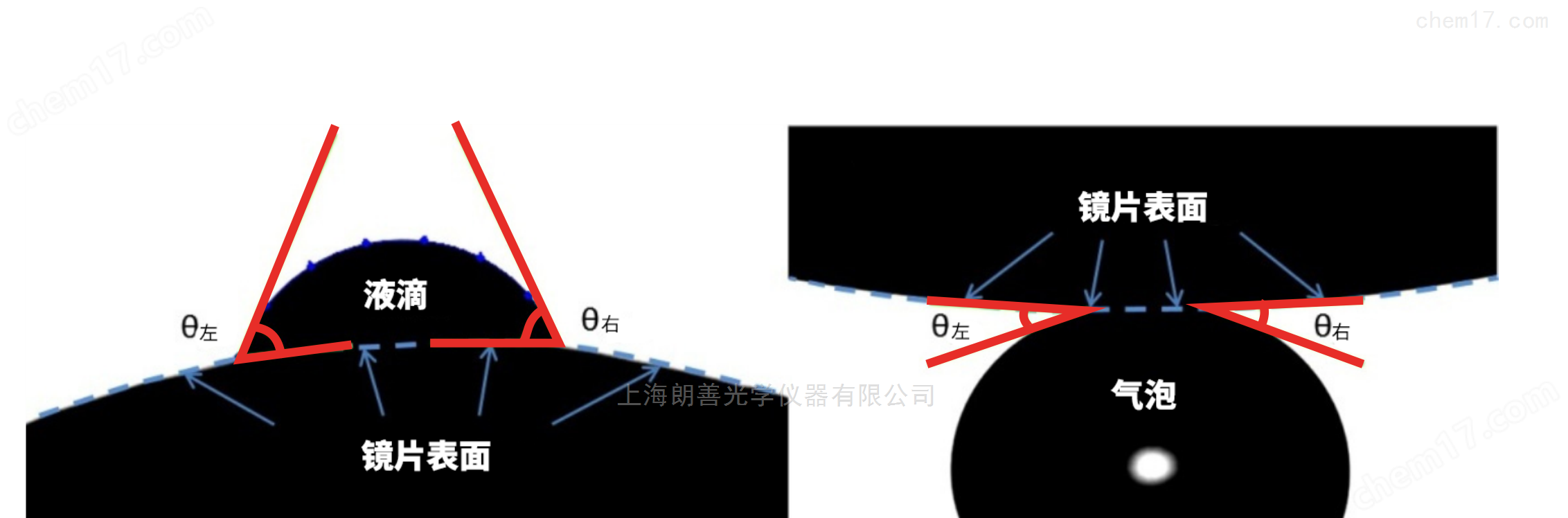 隐形眼镜接触角测量仪（高级版）