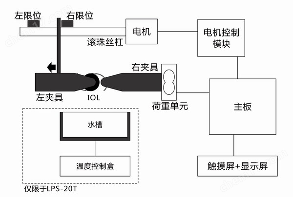 人工晶状体抗拉强度测试仪