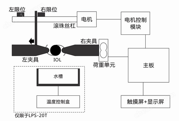 人工晶状体抗拉强度测试仪