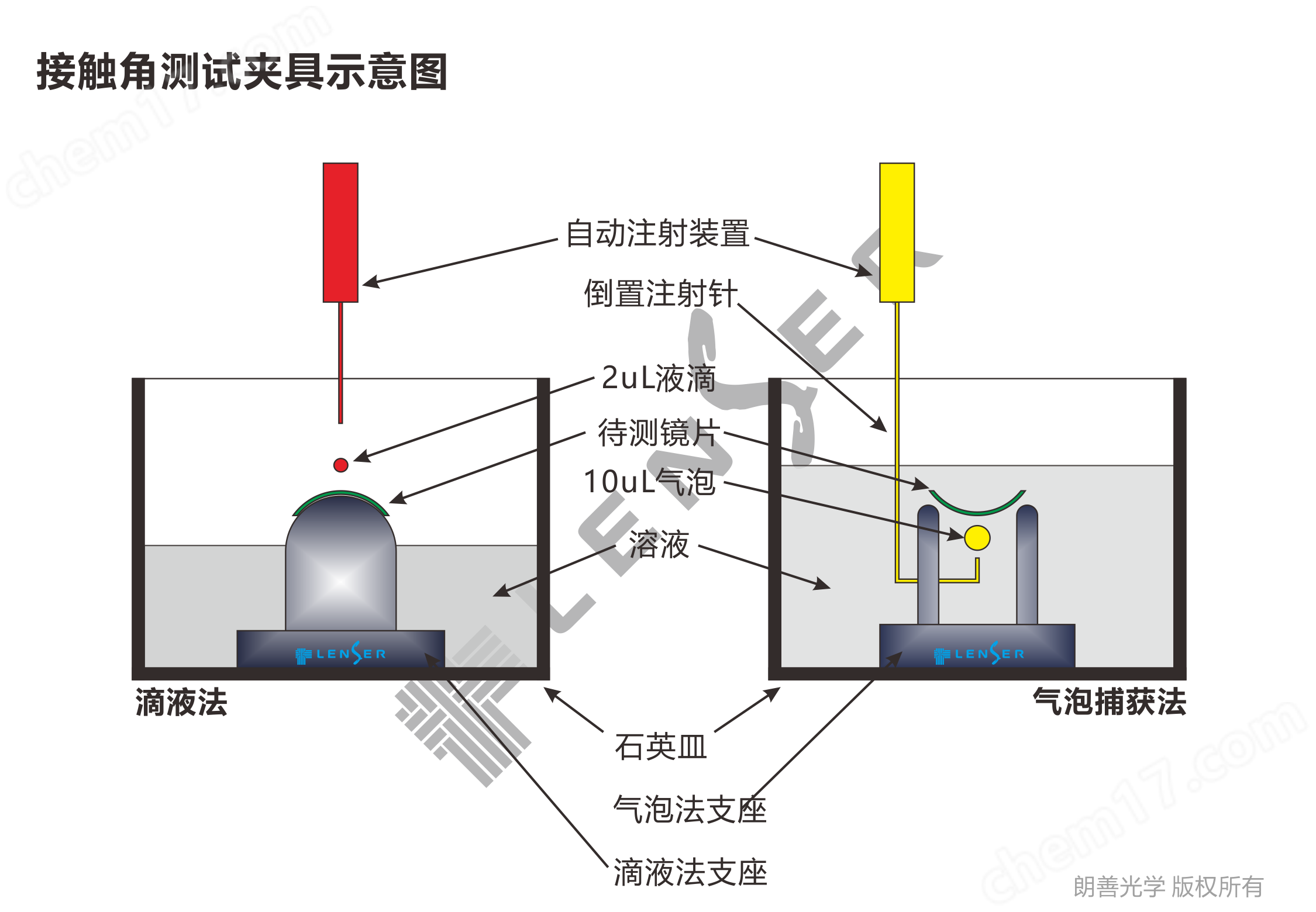 隐形眼镜接触角测量仪（高级版）