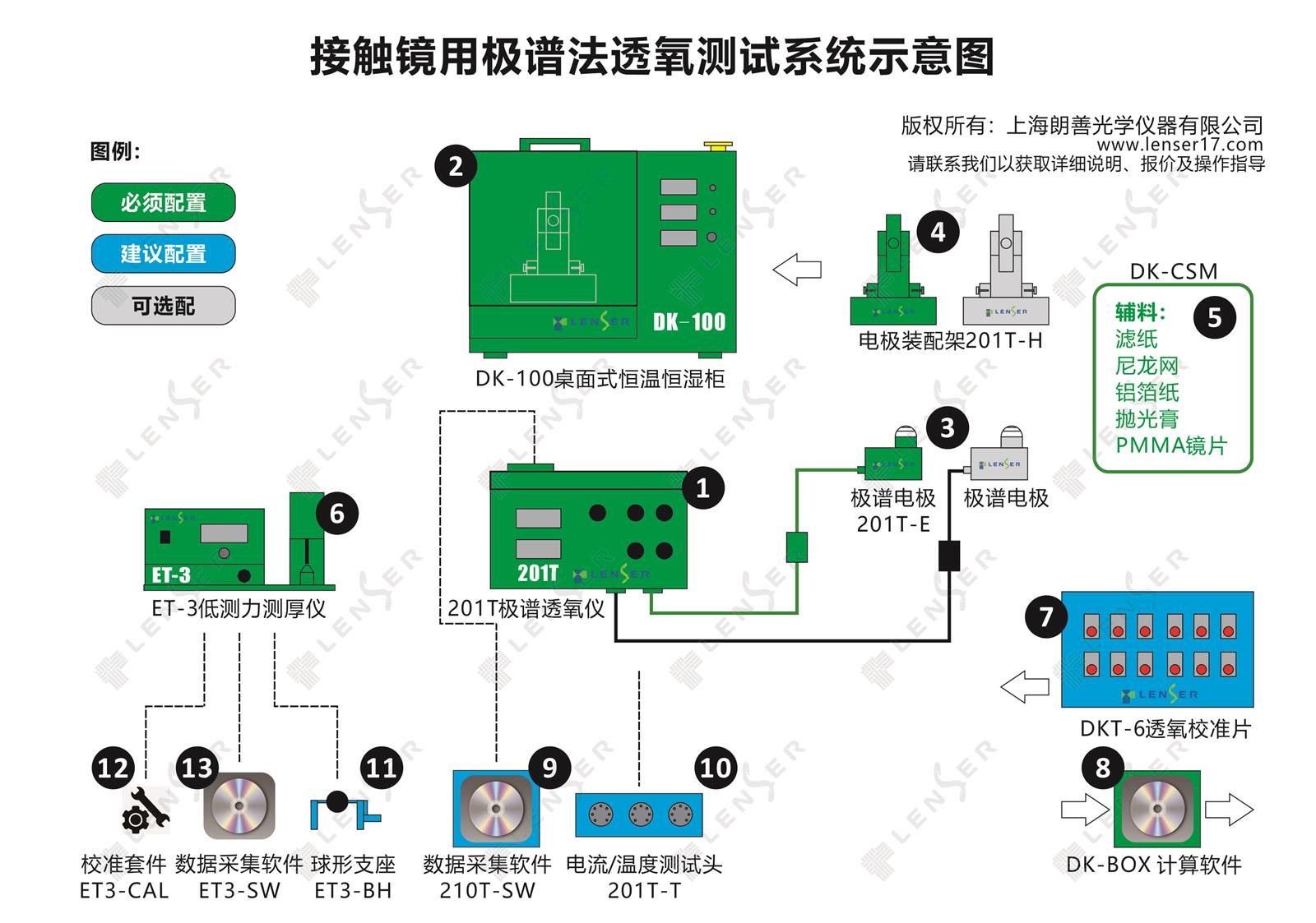 极谱法透氧测量配置图.jpg