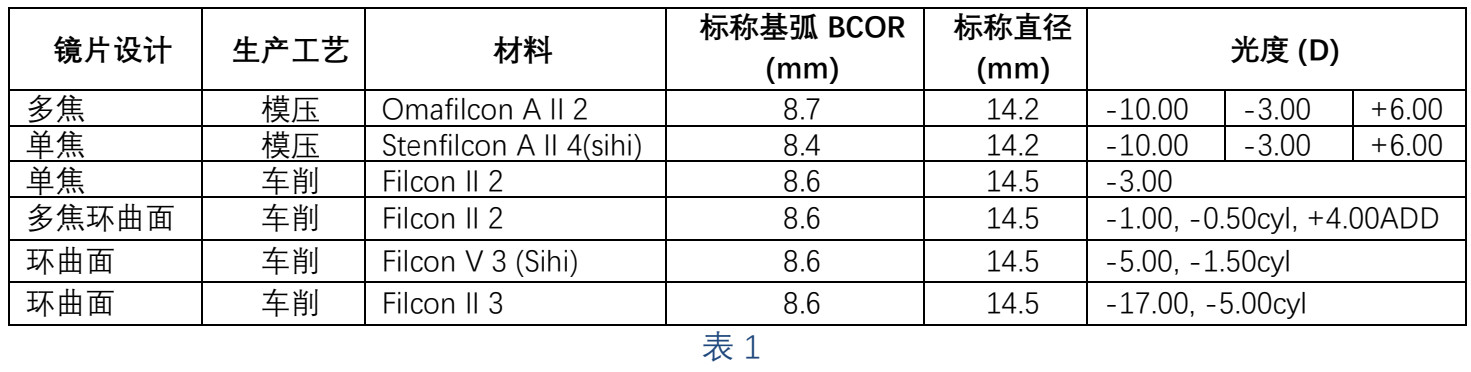 温度对隐形眼镜尺寸测量的影响