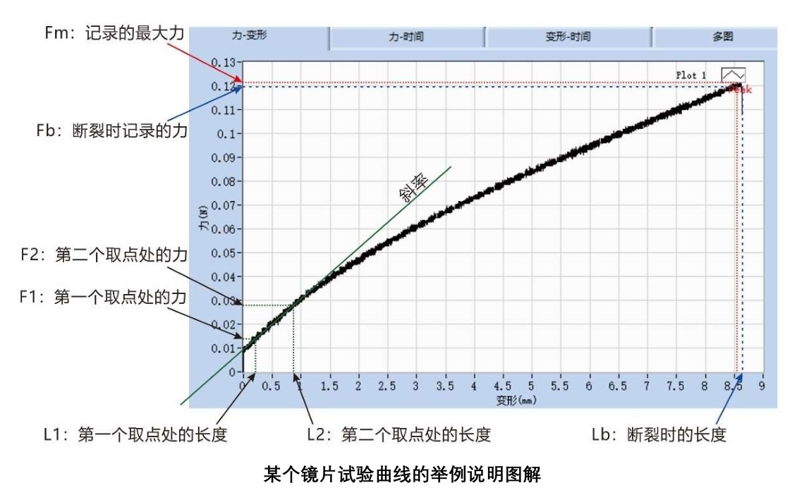 软性接触镜抗拉强度测试仪