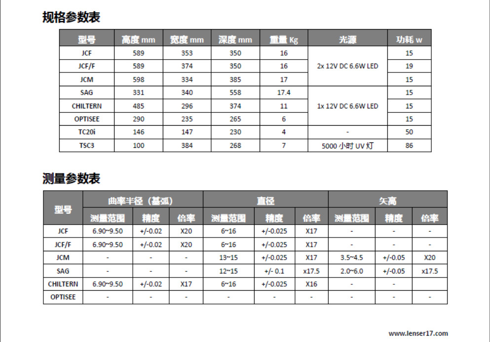 隐形眼镜测量投影仪套装