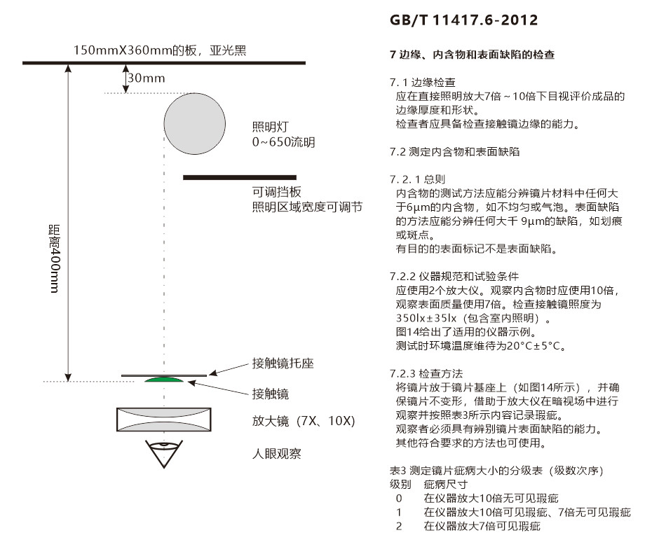 接触镜用放大镜检查装置